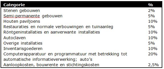 2017-12-19 09_40_10-BR-REG-17100 Bijzondere tandheelkunde instellingen.docx - Microsoft Word