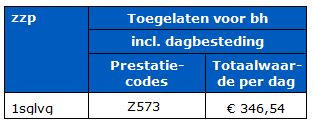 Sglvg behandeling