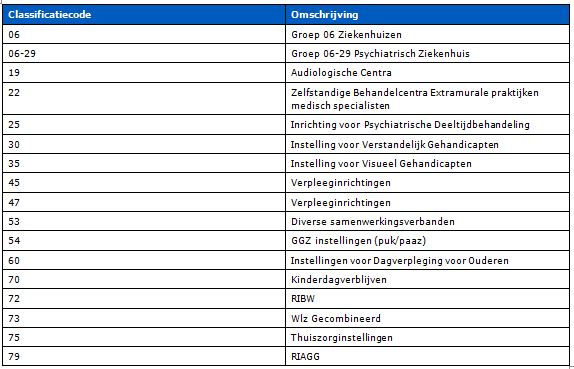 2017-12-13 09_42_08-BR-REG-18119 Prestaties en tarieven gespecialiseerde geestelijke gezondheidszorg