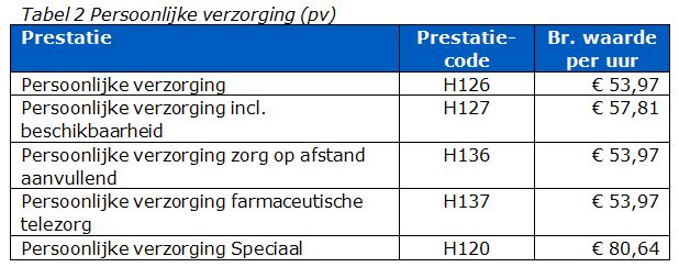 2017-12-13 14_06_08-BR-REG-18141b Prestatiebeschrijvingen en tarieven modulaire zorg 2018.docx - Mic