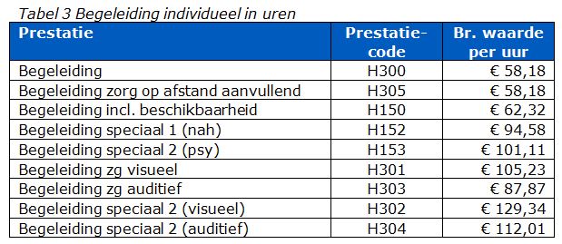 2017-12-13 14_02_16-BR-REG-18141b Prestatiebeschrijvingen en tarieven modulaire zorg 2018.docx - Mic