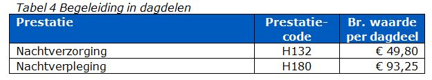 2017-12-13 14_08_02-BR-REG-18141b Prestatiebeschrijvingen en tarieven modulaire zorg 2018.docx - Mic