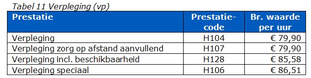 2017-12-13 14_12_54-BR-REG-18141b Prestatiebeschrijvingen en tarieven modulaire zorg 2018.docx - Mic