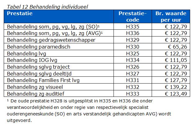 2017-12-13 14_14_53-BR-REG-18141b Prestatiebeschrijvingen en tarieven modulaire zorg 2018.docx - Mic