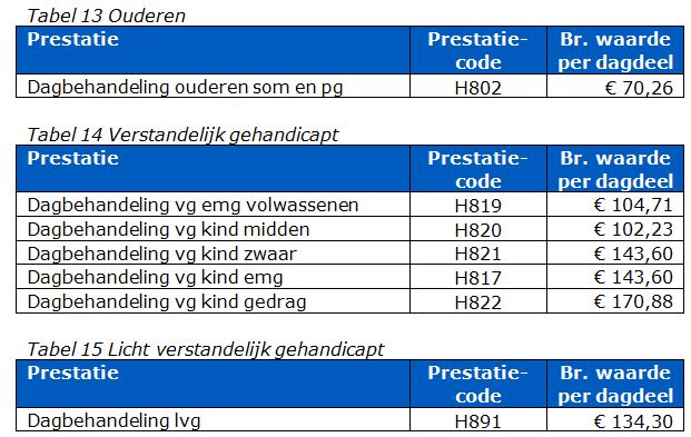 2017-12-13 14_15_51-BR-REG-18141b Prestatiebeschrijvingen en tarieven modulaire zorg 2018.docx - Mic