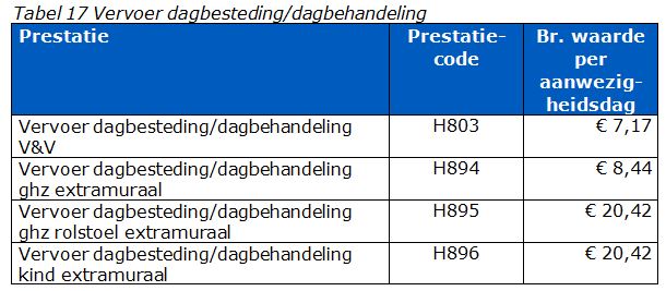 2017-12-13 14_18_33-BR-REG-18141b Prestatiebeschrijvingen en tarieven modulaire zorg 2018.docx - Mic