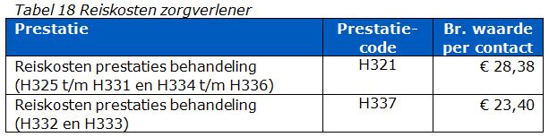 2017-12-13 14_19_29-BR-REG-18141b Prestatiebeschrijvingen en tarieven modulaire zorg 2018.docx - Mic