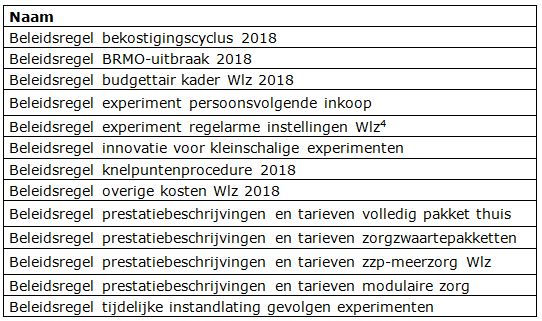 2017-12-13 10_46_31-BR-REG-18132 Bekostigingscyclus Wlz 2018.docx - Microsoft Word