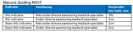 2017-12-13 16_04_16-BR-REG-18142b Prestatiebeschrijvingen en tarieven volledig pakket thuis ...