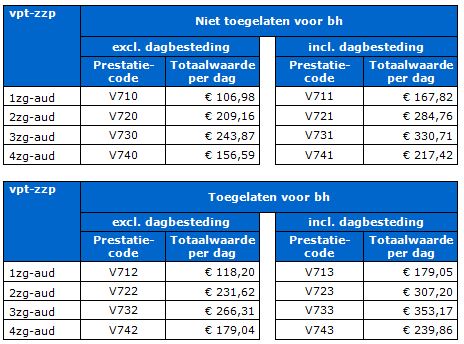 2017-12-13 15_49_51-BR-REG-18142b Prestatiebeschrijvingen en tarieven volledig pakket thuis ...