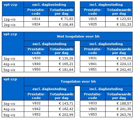 2017-12-13 15_51_42-BR-REG-18142b Prestatiebeschrijvingen en tarieven volledig pakket thuis ...