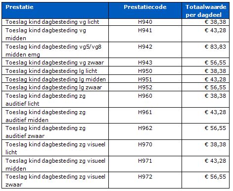 2017-12-13 15_59_18-BR-REG-18142b Prestatiebeschrijvingen en tarieven volledig pakket thuis ...