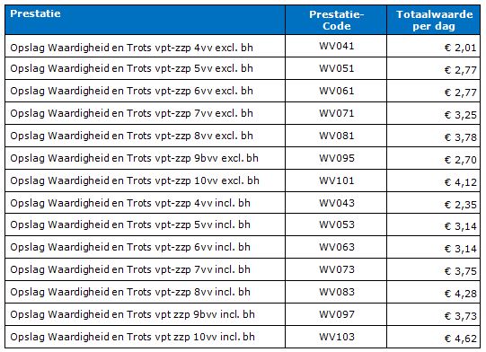 2017-12-13 16_00_23-BR-REG-18142b Prestatiebeschrijvingen en tarieven volledig pakket thuis ...