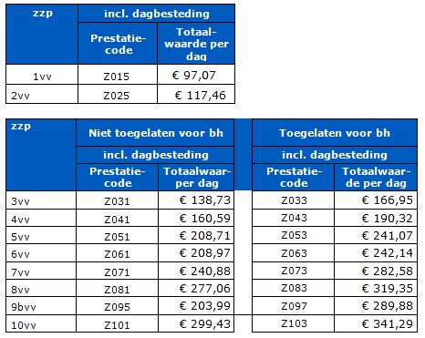 2017-12-14 10_40_39-BR-REG-18143c Prestatiebeschrijvingen en tarieven zorgzwaartepakketten 2...