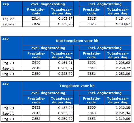 2017-12-14 10_47_41-BR-REG-18143c Prestatiebeschrijvingen en tarieven zorgzwaartepakketten 2...