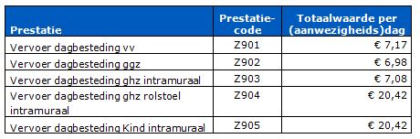 2017-12-14 10_52_20-BR-REG-18143c Prestatiebeschrijvingen en tarieven zorgzwaartepakketten 2...