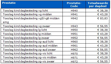 2017-12-14 10_56_13-BR-REG-18143c Prestatiebeschrijvingen en tarieven zorgzwaartepakketten 2...