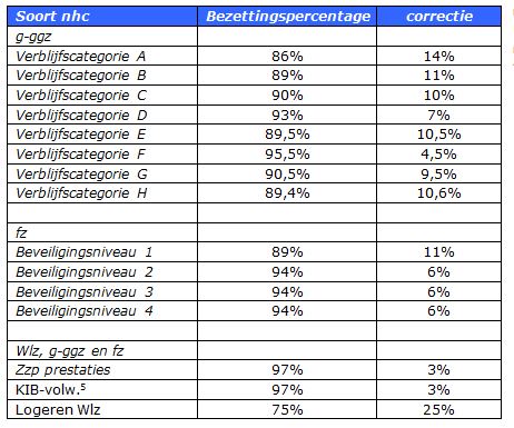 2017-12-13 16_42_29-BR-REG-18148 NHC en NIC gespecialiseerde ggz, forensische zorg en langdurige zor