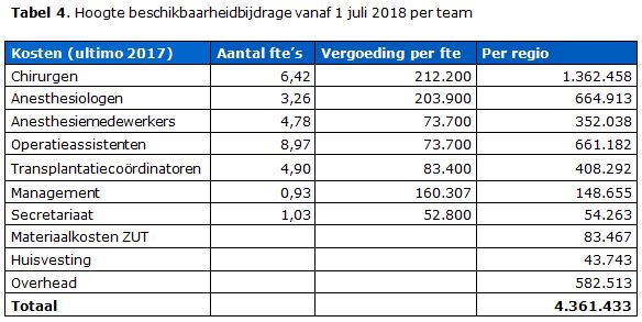 2e versie tabel 4