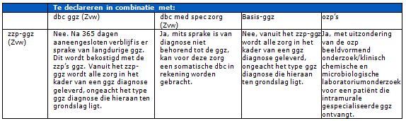 2017-12-13 10_00_57-BR-REG-18119 Prestaties en tarieven gespecialiseerde geestelijke gezondheidszorg