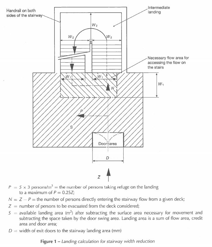 Figure 1 - Landing calculation for stairway width reduction