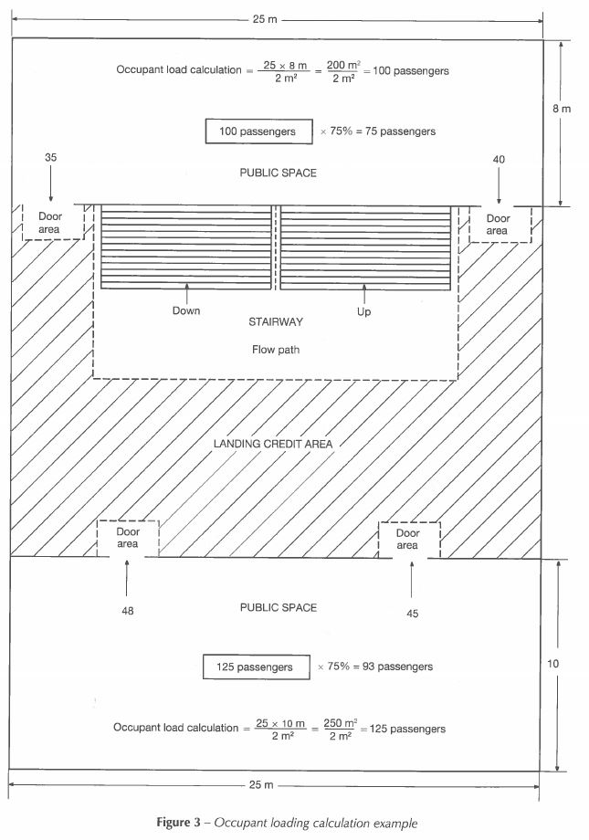 Figure 3 - Occupant loading calculation example