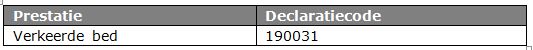 2017-12-13 13_26_10-BR-REG-18140a Prestatiebeschrijving en tarief Verkeerde bed Wlz.docx - Microsoft