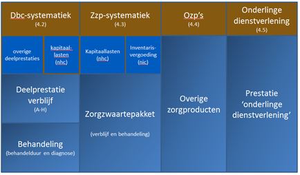 2017-12-13 09_19_14-BR-REG-18119 Prestaties en tarieven gespecialiseerde geestelijke gezondheidszorg