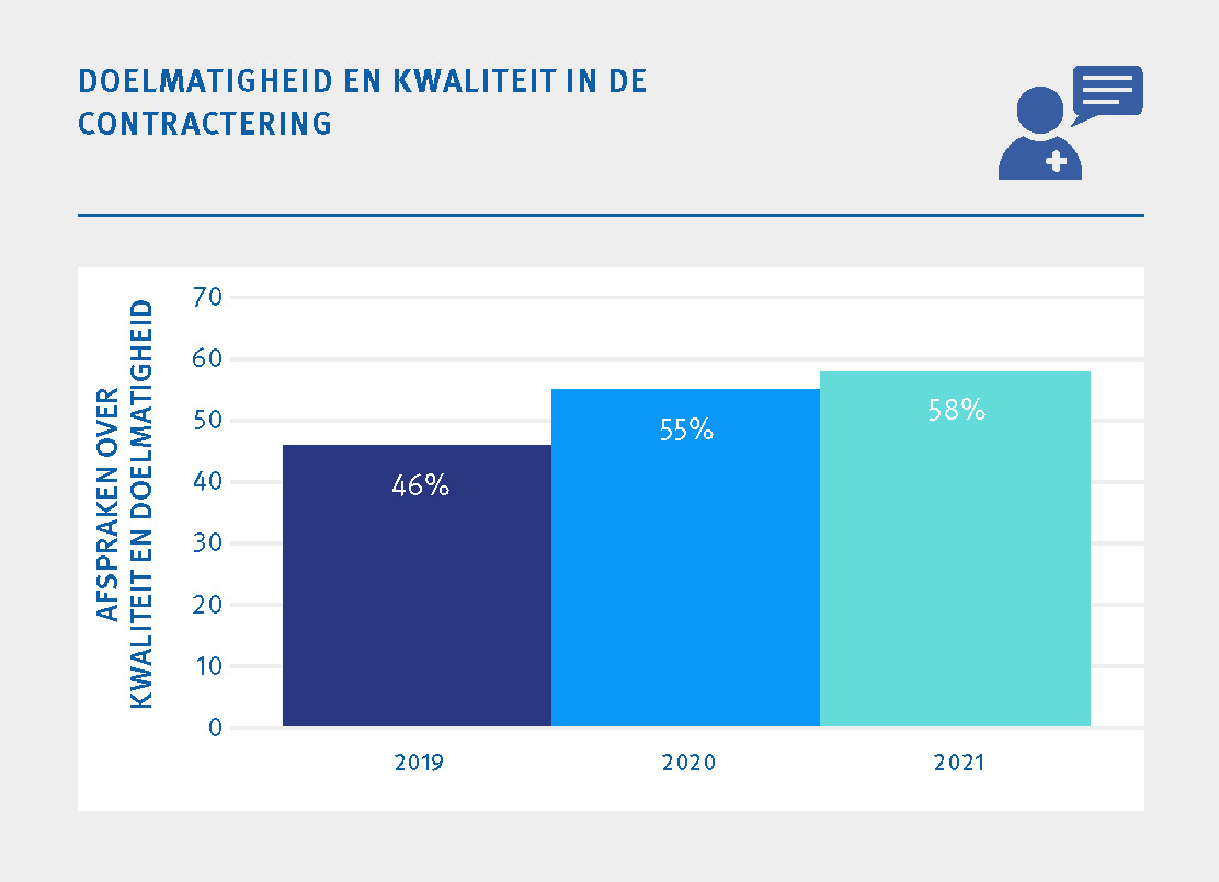 Doelmatigheid en kwaliteit in de contractering