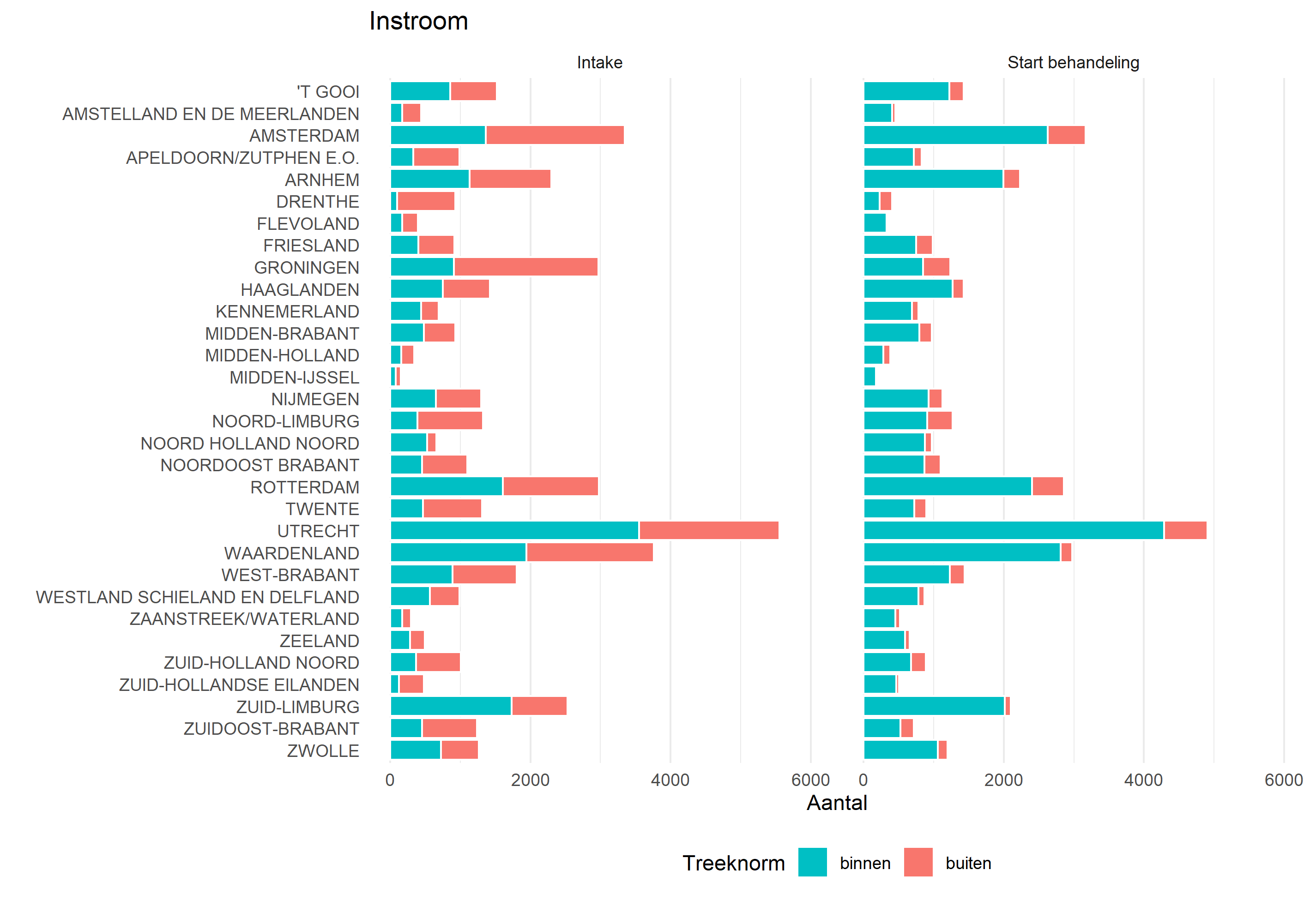 2_instroom per regio mei 2021